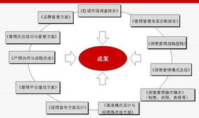 信息咨詢服務(wù) 開(kāi)啟智慧決策之門