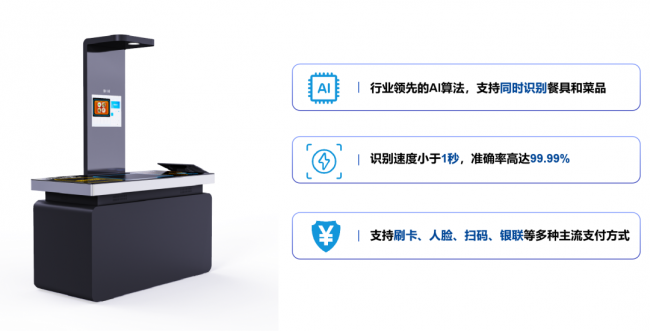 AI視覺識別結算方案 小碗菜自選餐模式引領節約新風尚