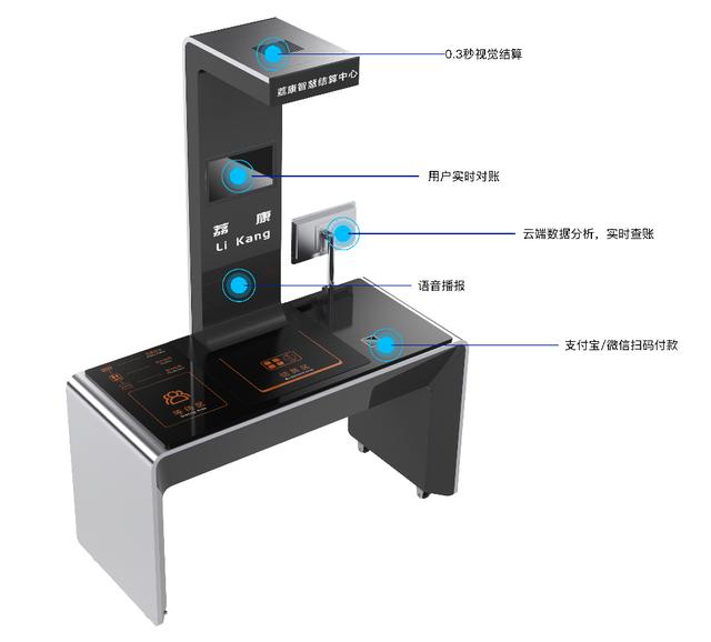 智慧食堂智能結算設備挑選指南 助力高效結算升級