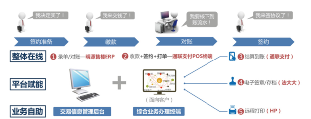 智慧交易模式 重塑案場與結算設備的降本增效之路