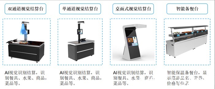 智慧食堂刷臉識(shí)別系統(tǒng) 高效結(jié)算設(shè)備引領(lǐng)食堂數(shù)字化轉(zhuǎn)型