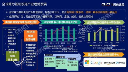 2022 ICT深度觀察報(bào)告會(huì) 多元異構(gòu)推動(dòng)算力基礎(chǔ)設(shè)施協(xié)同創(chuàng)新發(fā)展